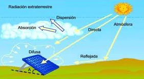 La quema de la grasa en los músculos